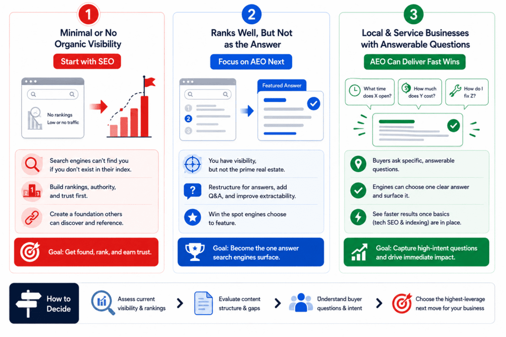 AEO or SEO First How to Decide
