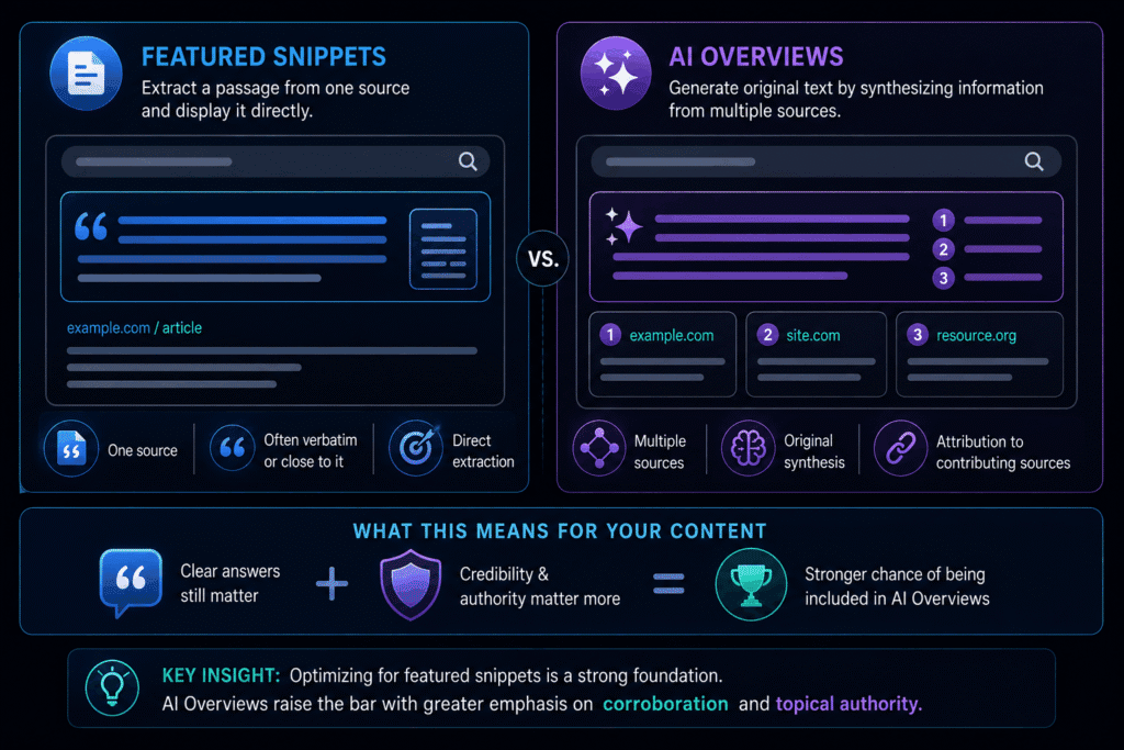 AI Overviews vs. Featured Snippets