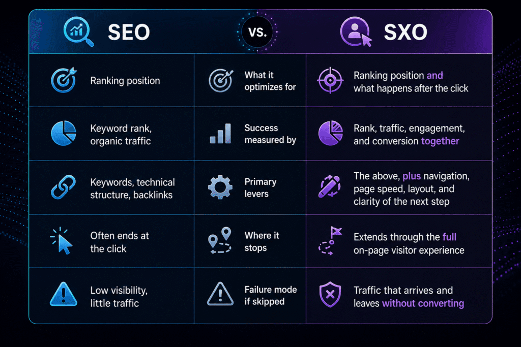 SXO vs SEO The Core Differences