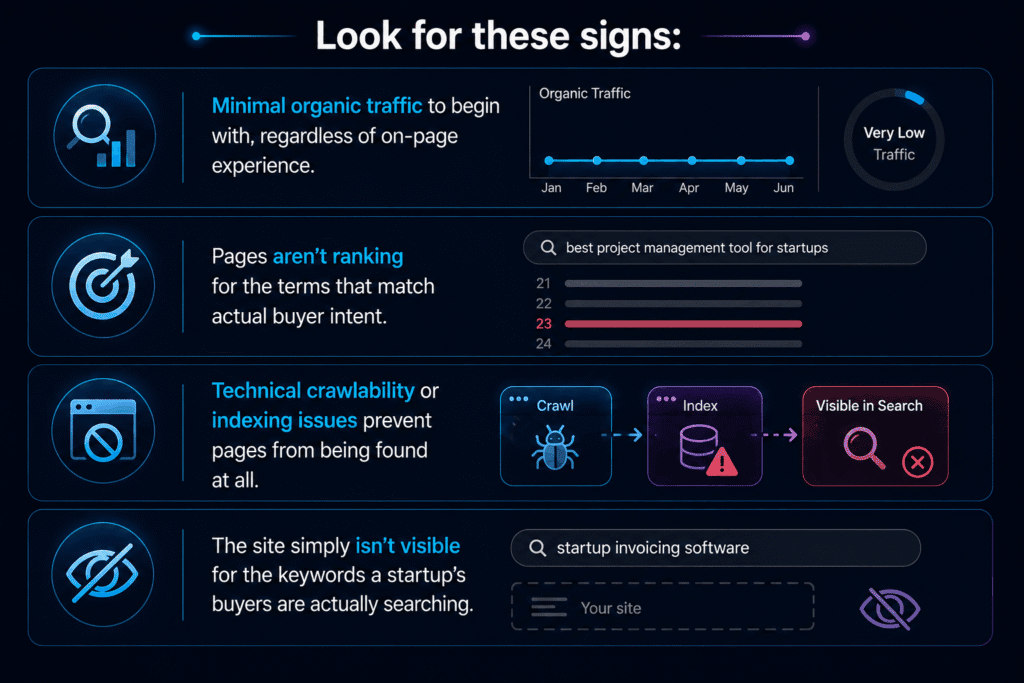 Signs Your Problem Is SEO, Not SXO