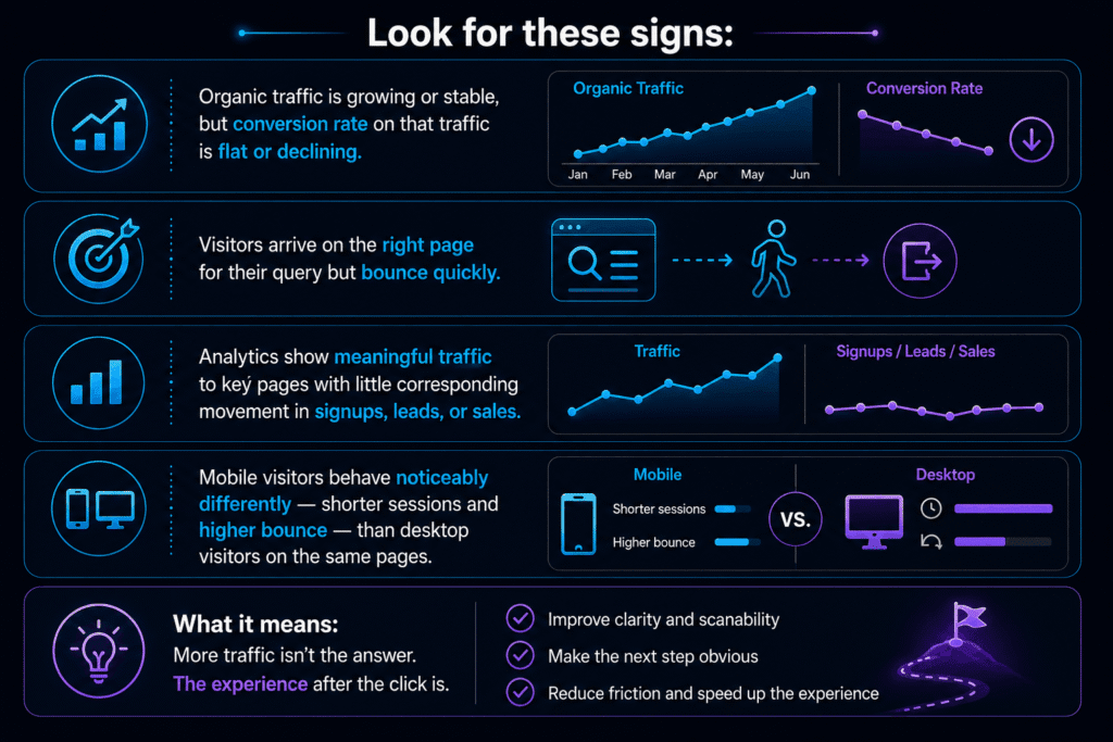 Signs Your Problem Is SXO, Not SEO